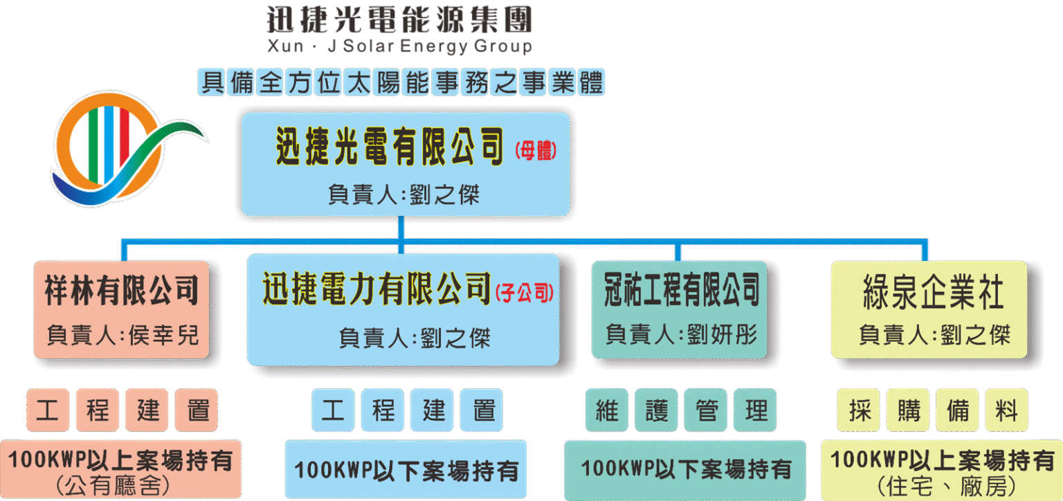圖片1
